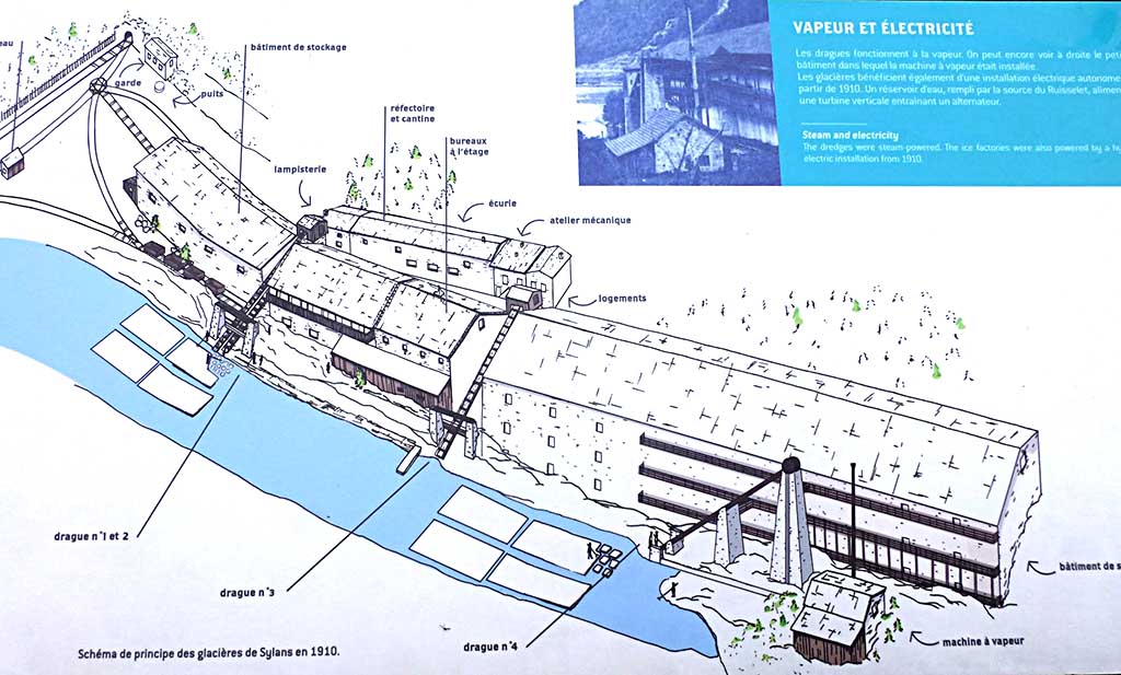Sc&eacute;ma des glaci&egrave;res de Sylans